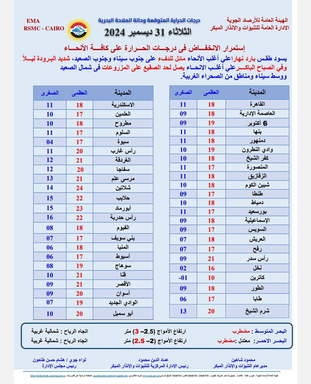 الارصاد 